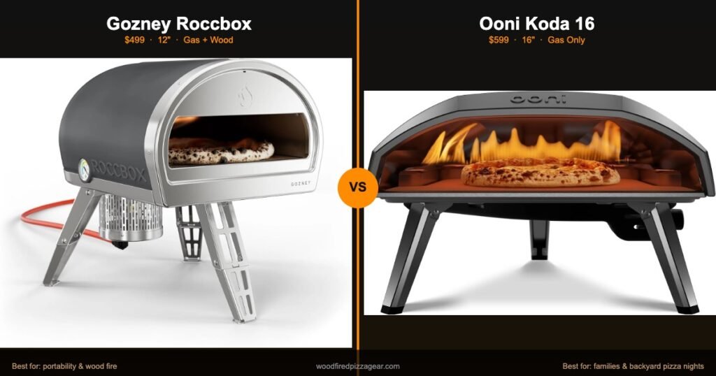 Ooni Koda 2 vs Gozney Roccbox (2026): Which Should You Buy?